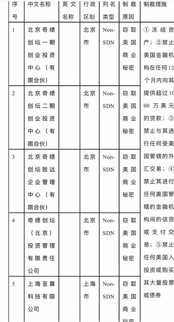 中国最出名的早期投资机构之一被制裁了，未来非财务因素在投资/创业中应该怎样定价？